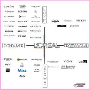 what cologne companies does loreal own